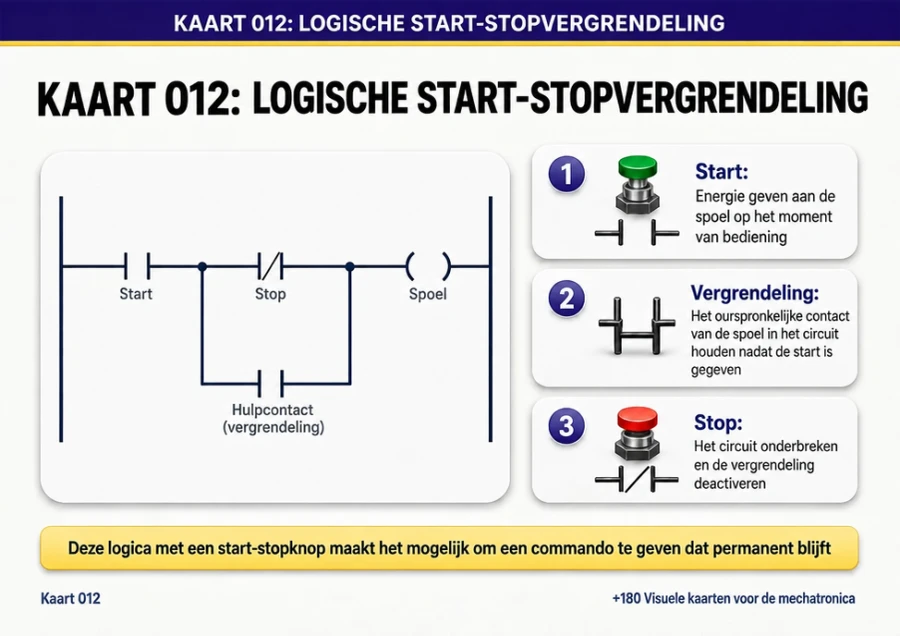 Kaart 012: logische start-stopvergrendeling
